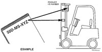 How to identify a Lift-Tek Mast